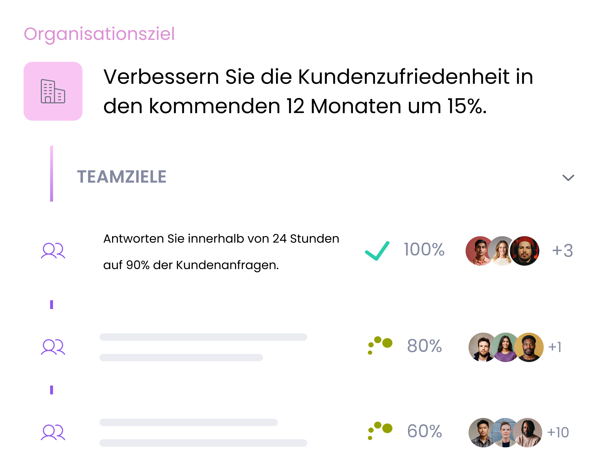 Karrierewege und Organisationsziele in Software