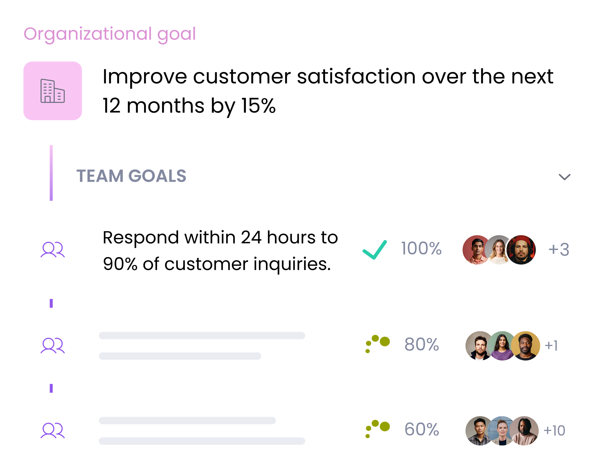 Career paths and organizational goals in software