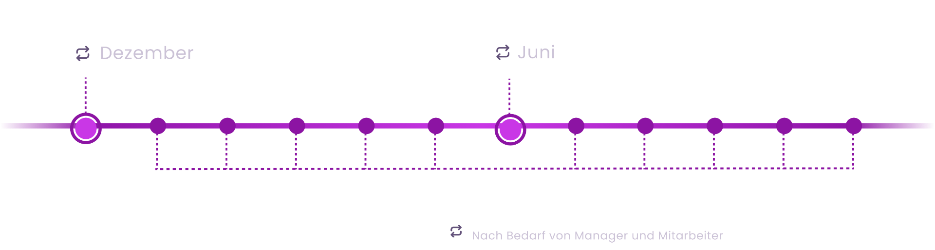 Timeline