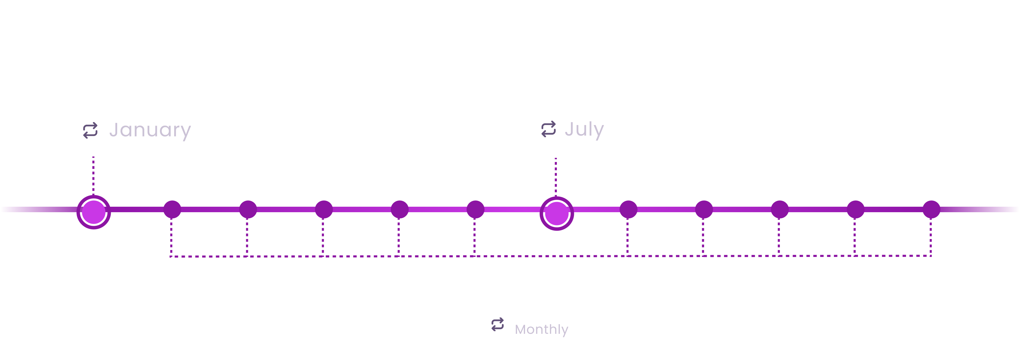 Timeline