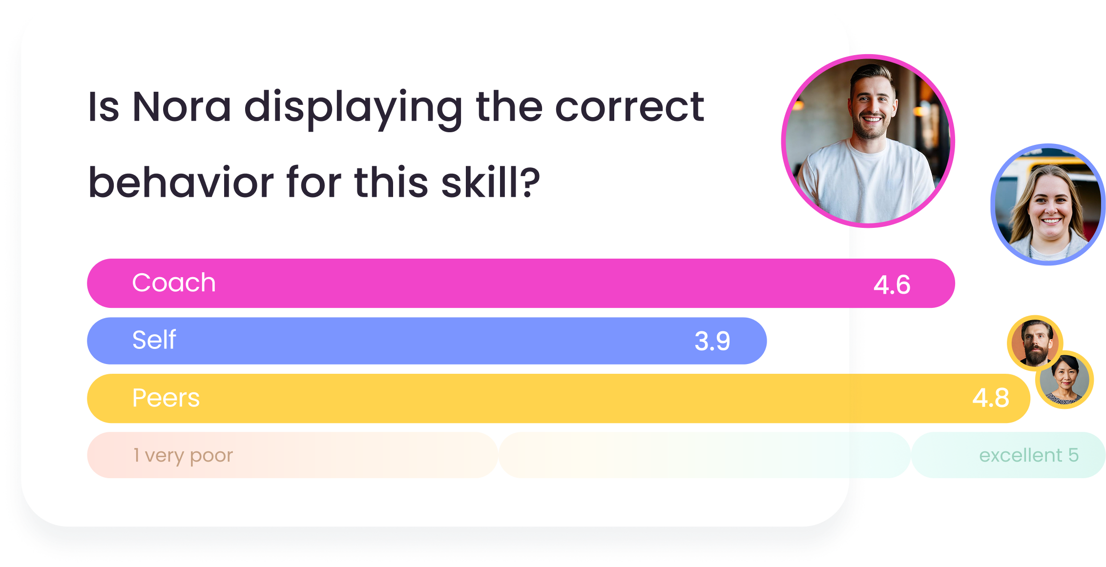 Evaluatie op basis van skills
